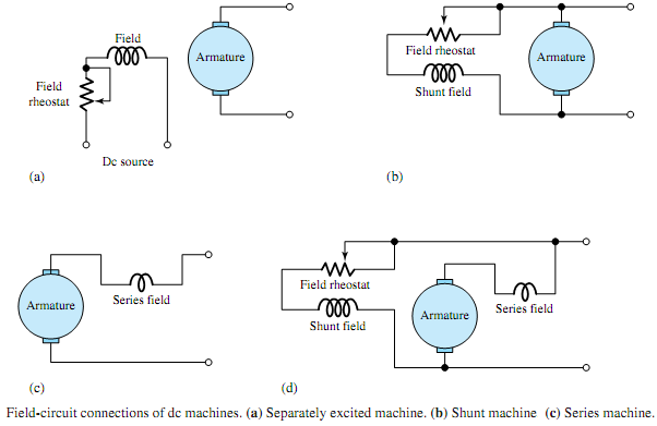 974_Working of self - excited generators.png